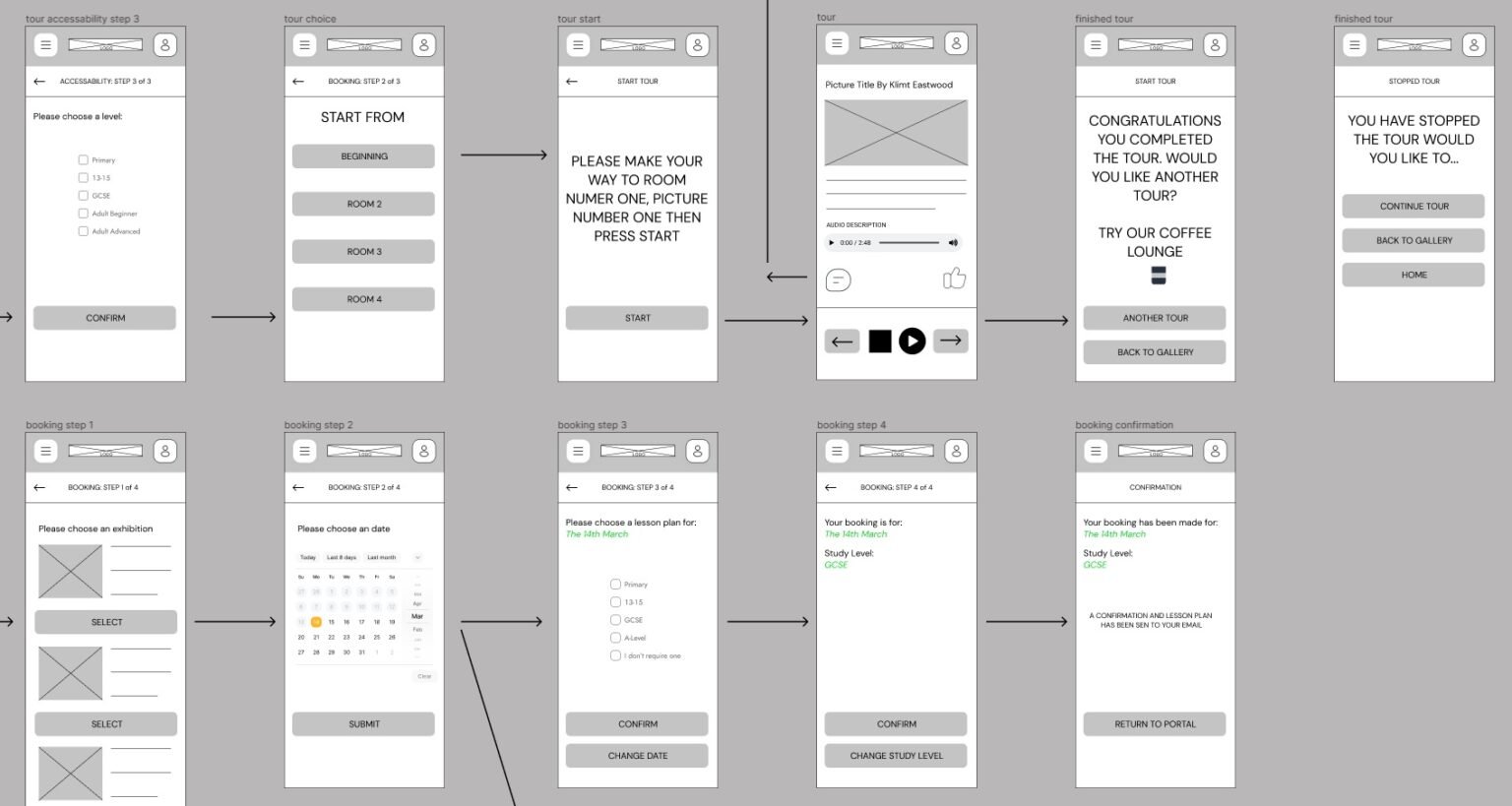 A series of application screens for a user experince demonstration prototype made in Figma