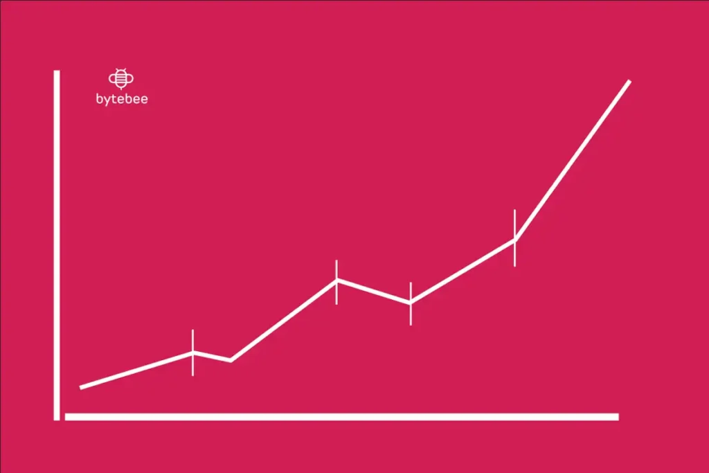 Analytical graph on social media marketing solutions by Byte Bee for Cheshire businesses